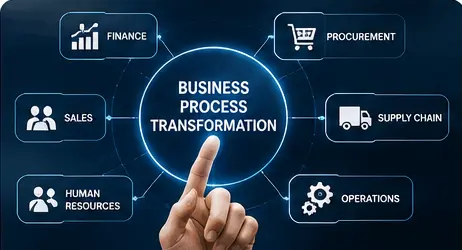 Rapid SAP Deployment