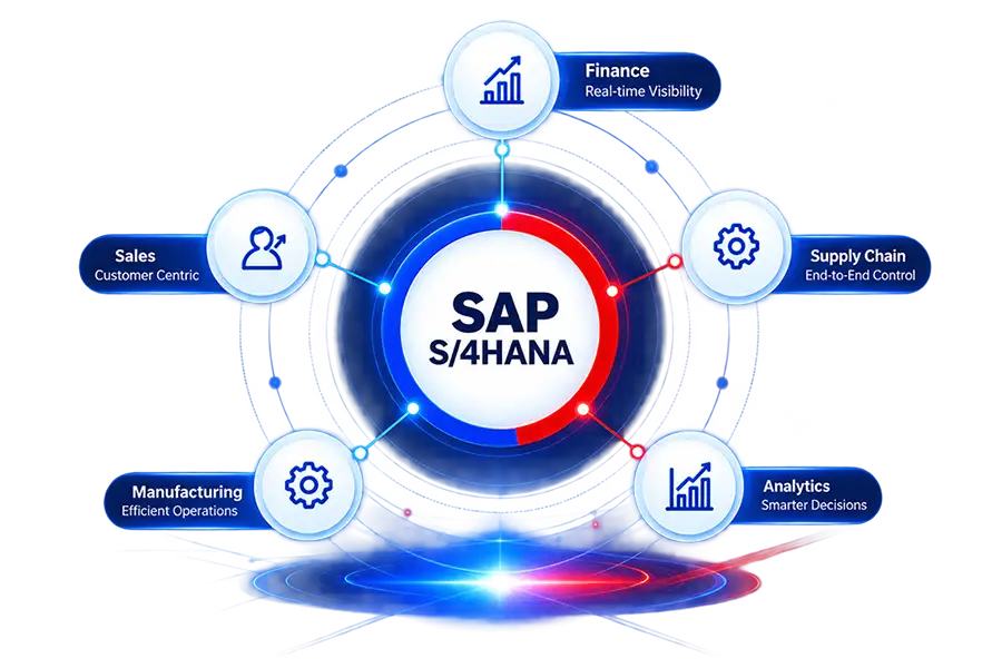 Request SAP Demo