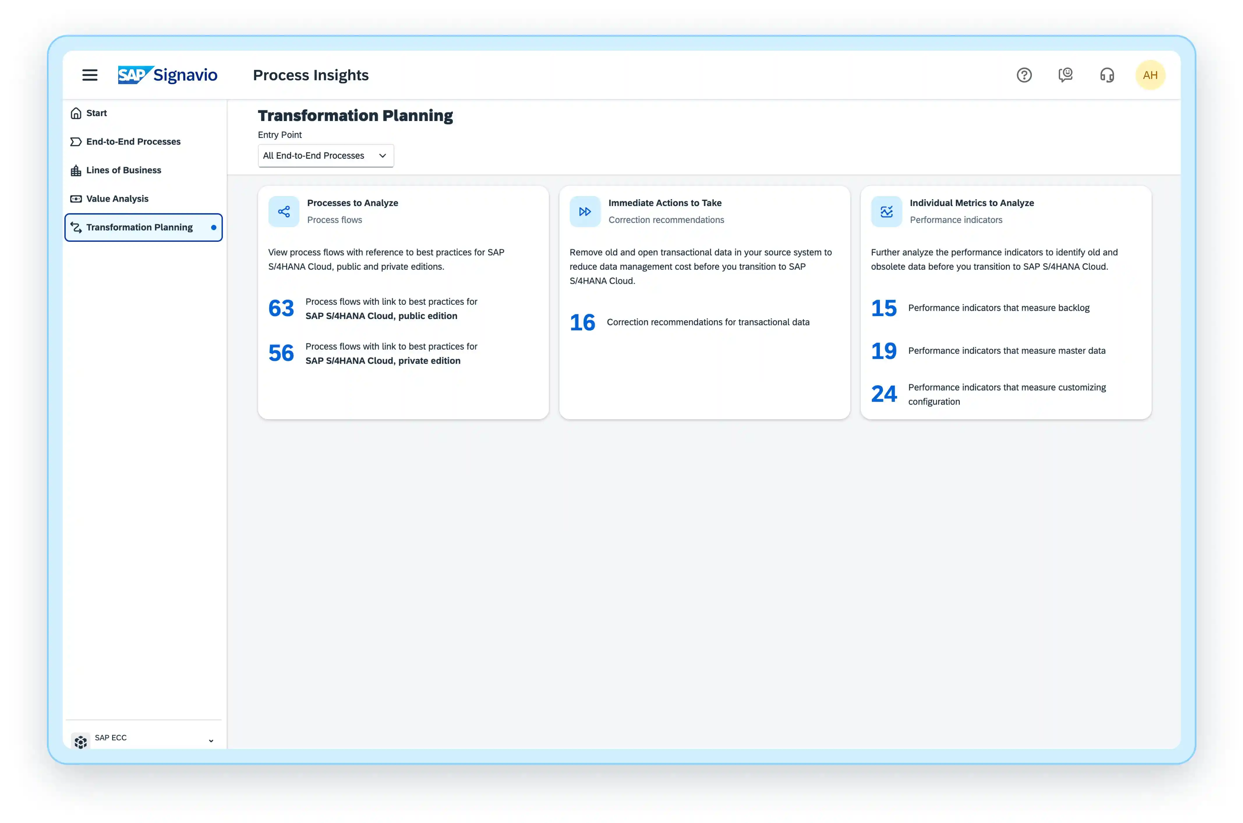 SAP S4HANA Conversion Journey