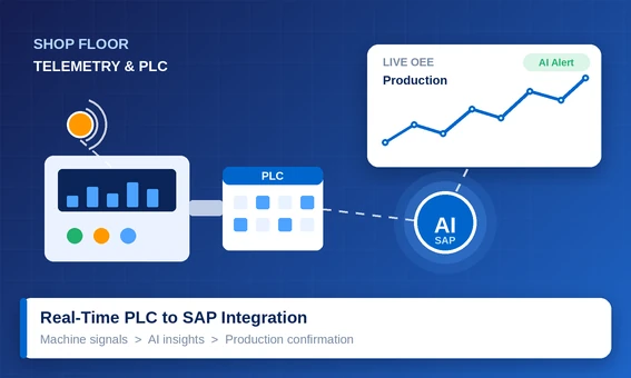AI-Enabled Shop Floor Telemetry & PLC Integration with SAP