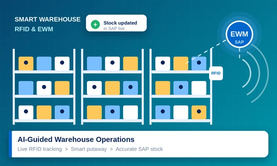 AI-Powered Smart Warehouse with RFID and SAP EWM